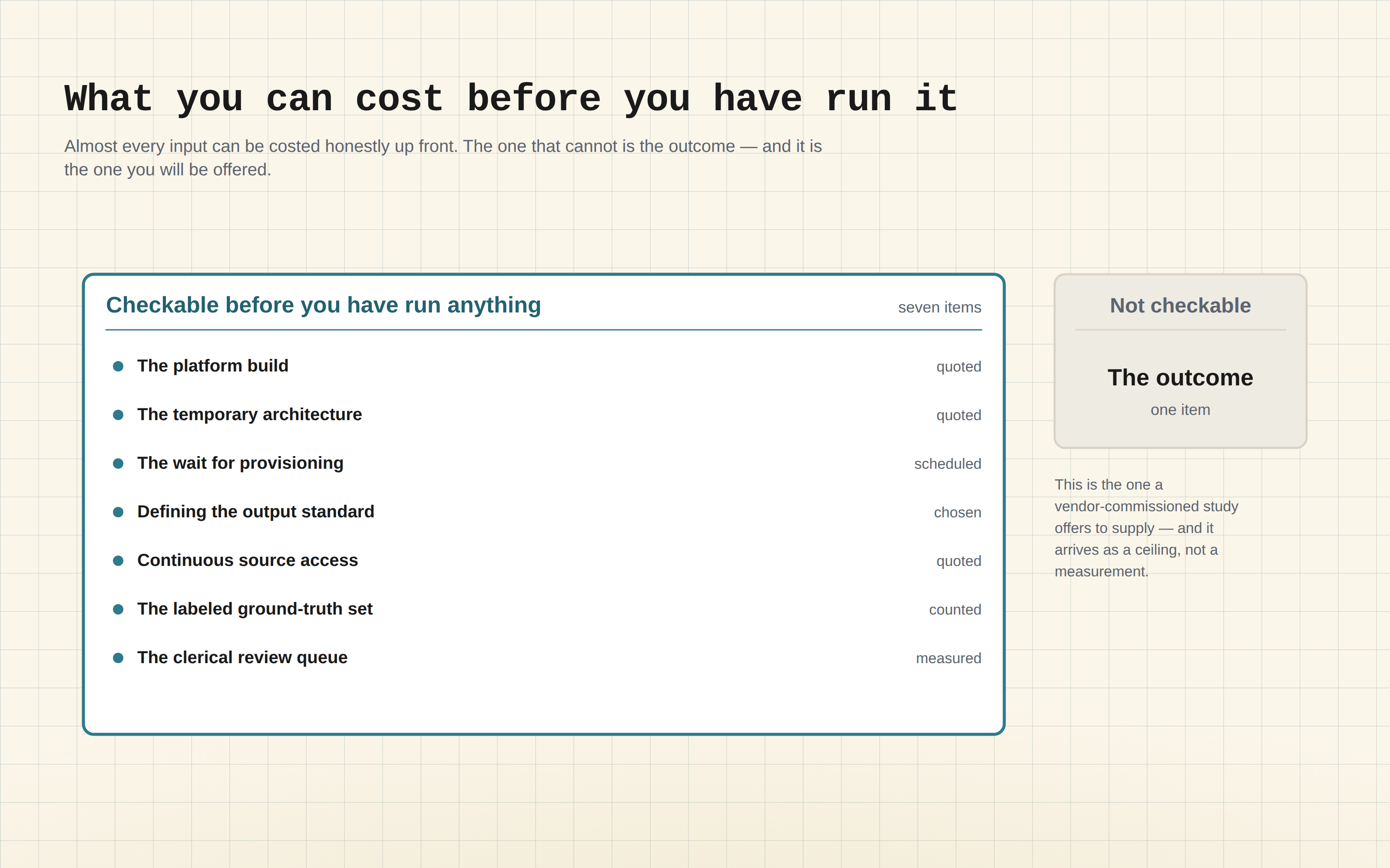 Diagram — What you can cost before you have run it: a large panel of seven cost items you can check in advance, beside a much smaller one holding the single item you cannot. Every item is written out in the caption below.